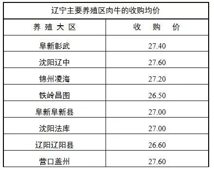 辽宁肉牛最新价格行情解析