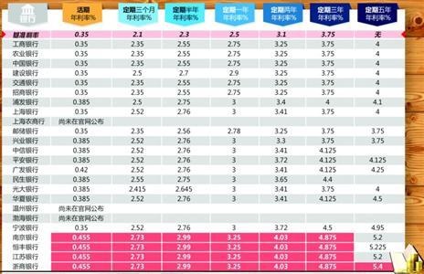 银行存款利率最新动态（2016年）及其影响分析