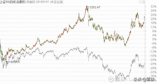 上证50最新股票概览概览与解析