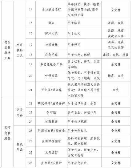 应急物资管理办法最新解读及其应用指南