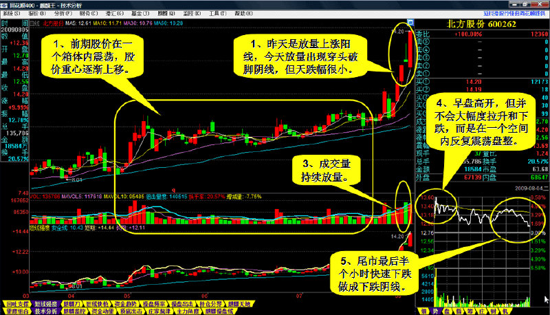 锗价格走势图最新分析，市场趋势预测与走势展望