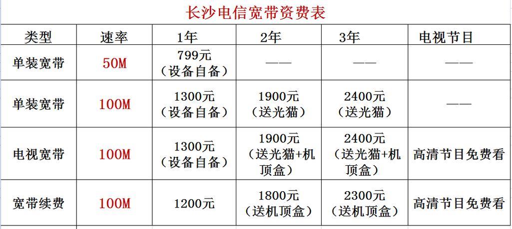 长治电信宽带最新资费全览