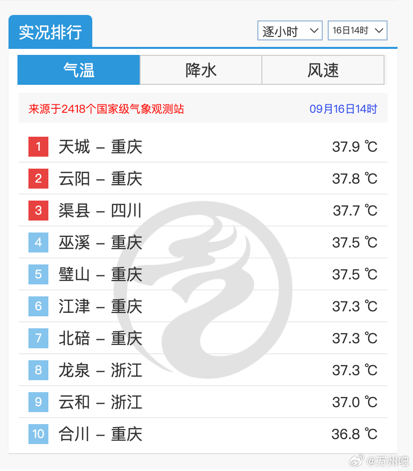 万州最新天气预报通知