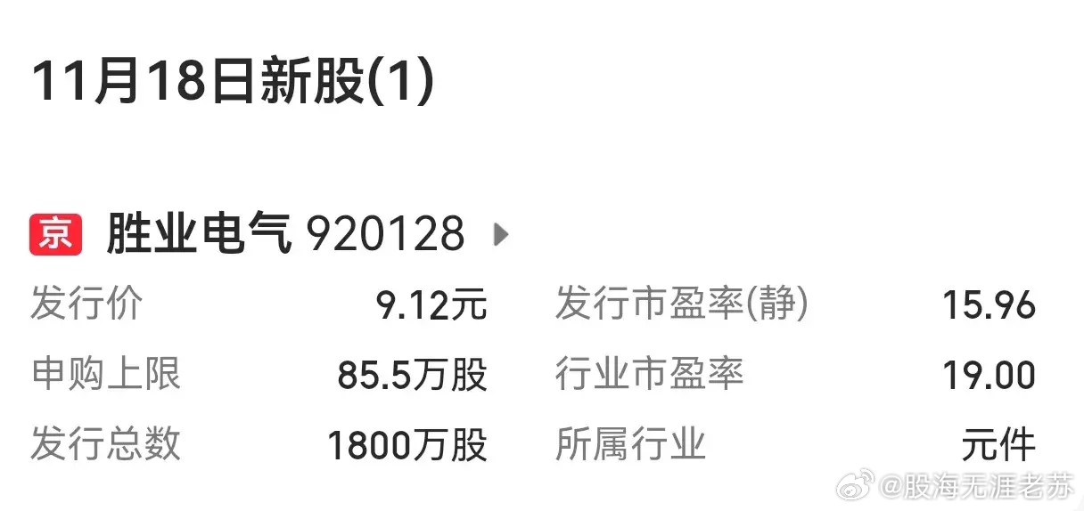 最新股票市场动态及其行业影响分析