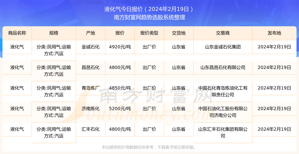 东北液化气最新价格动态解析