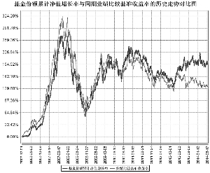 建信恒久基金最新净值，深度解析与未来展望