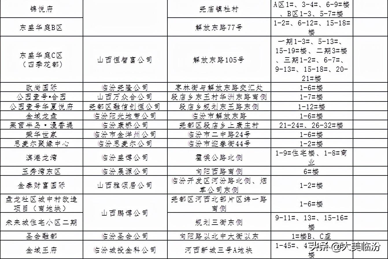 临汾楼盘最新报价与市场动态深度解析