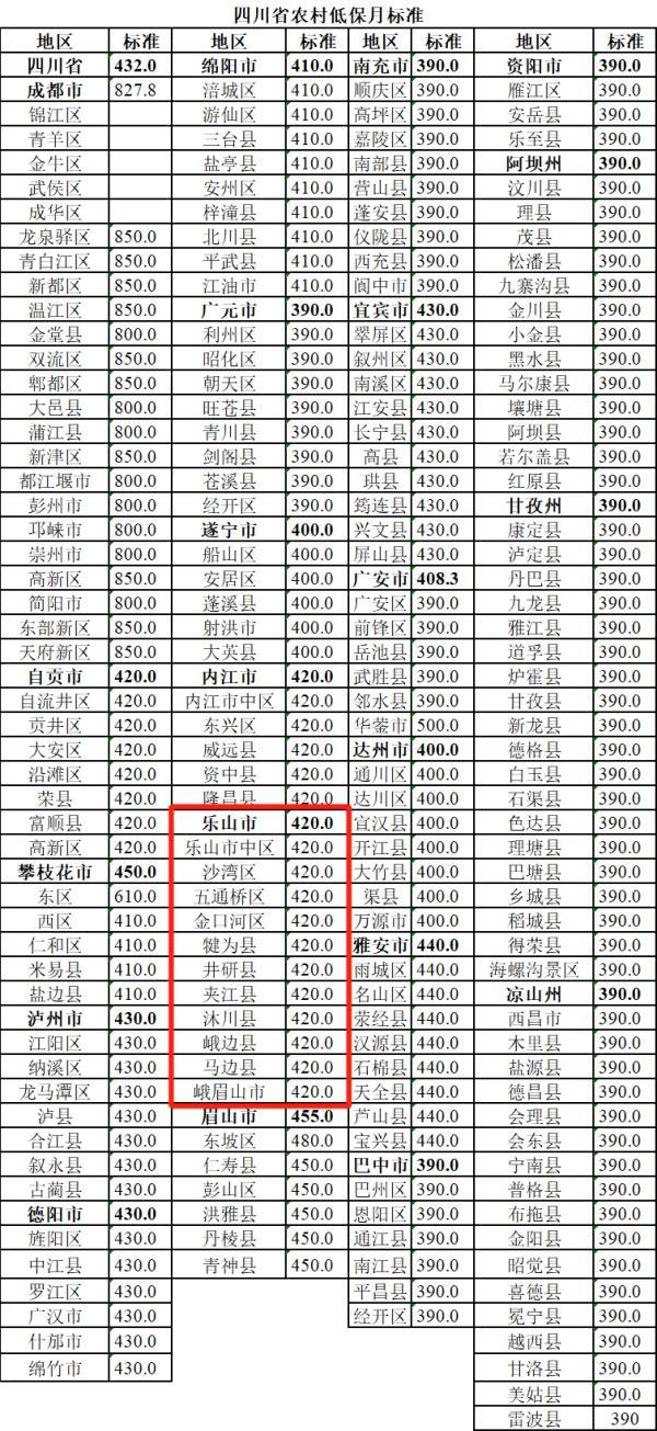 乐山低保最新动态，政策更新与实施进展速递