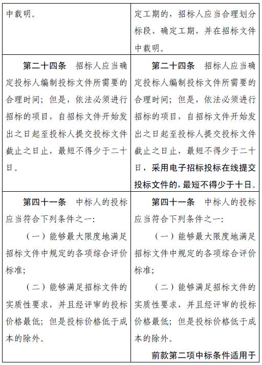 最新招标细则全面解析