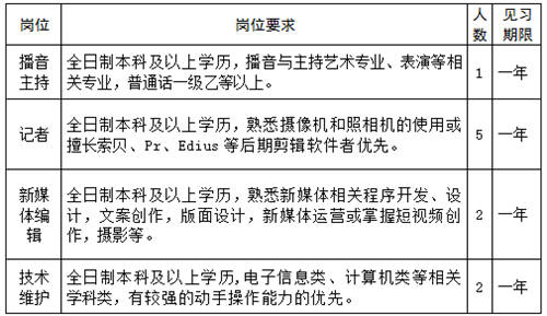 邹城最新招工信息汇总