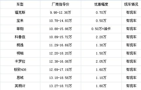 西安车市最新报价及市场动态，掌握购车最佳时机