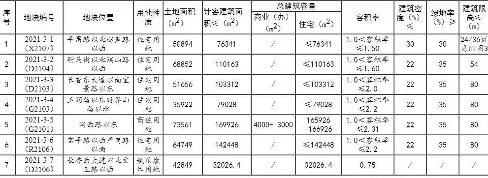 镇江土地拍卖最新动态及市场趋势与未来发展展望