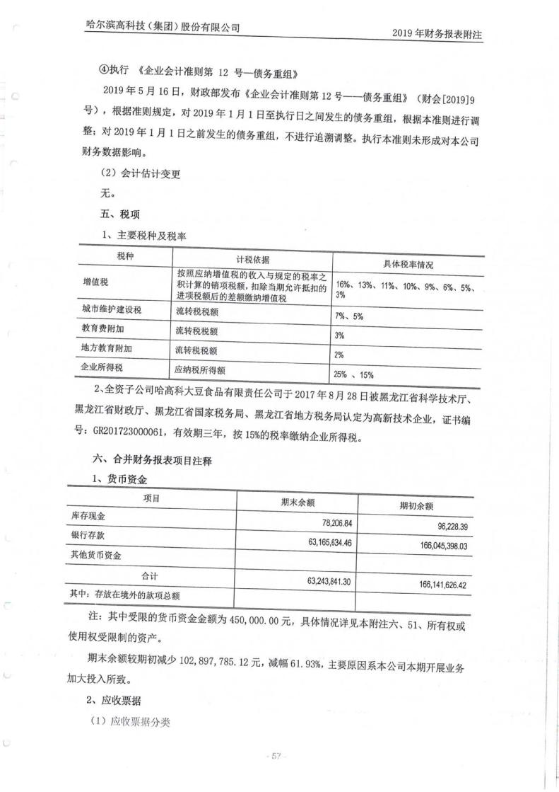 哈高科最新公告深度解读与分析