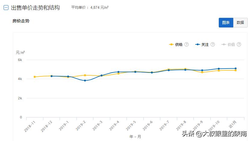 丹凤最新房价动态及市场趋势与影响因素解析