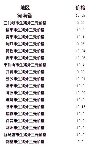 辉县最新猪价动态解析