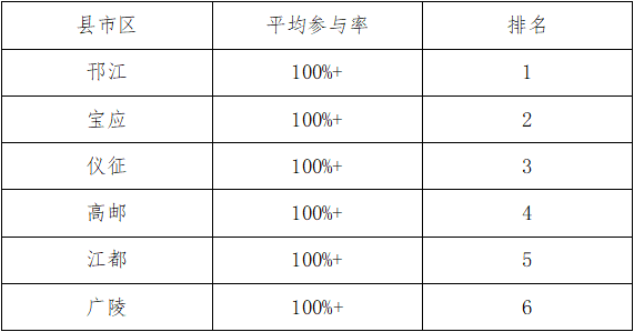 一码一肖100%的资料,所谓的“一码一肖100%的资料”往往带有夸大宣传的成分