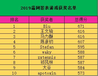 新奥彩历史开奖记录表查询,＊＊三、如何通过历史开奖记录分析中奖密码＊＊