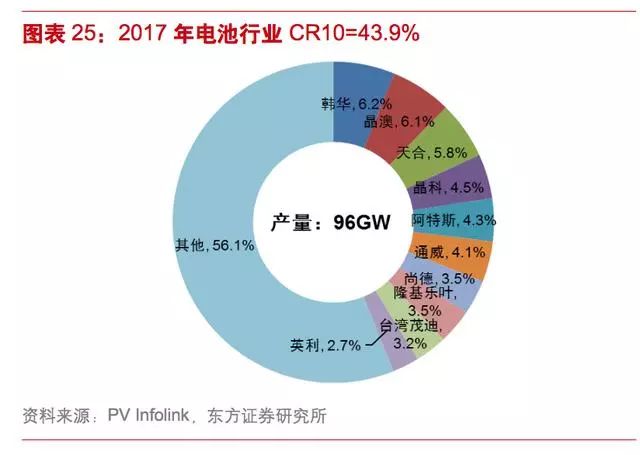 2024新奥资料免费公开,＊＊1.1 行业背景＊＊