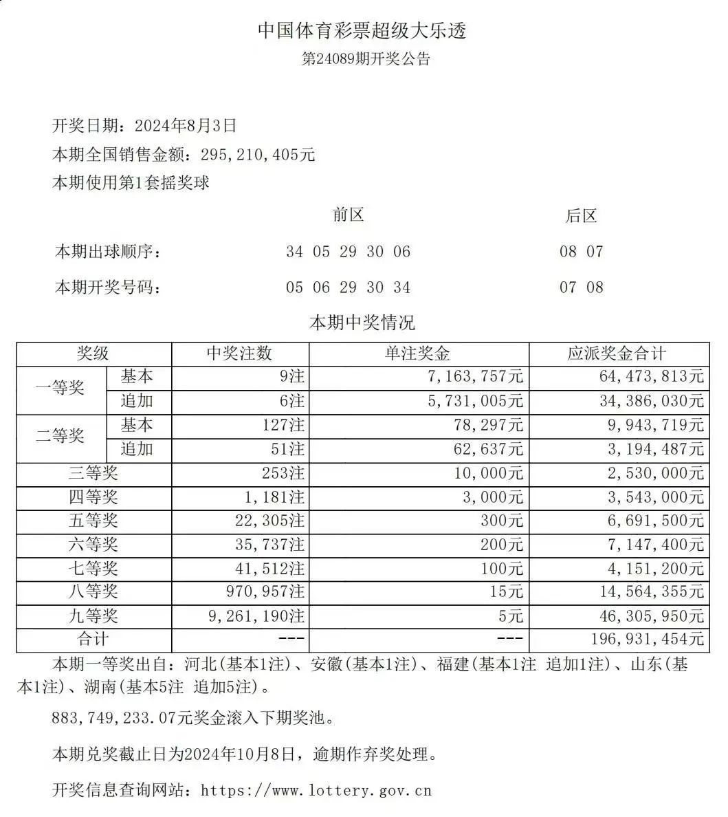 王中王精准资料期期中澳门高手,该彩民成功中得一等奖