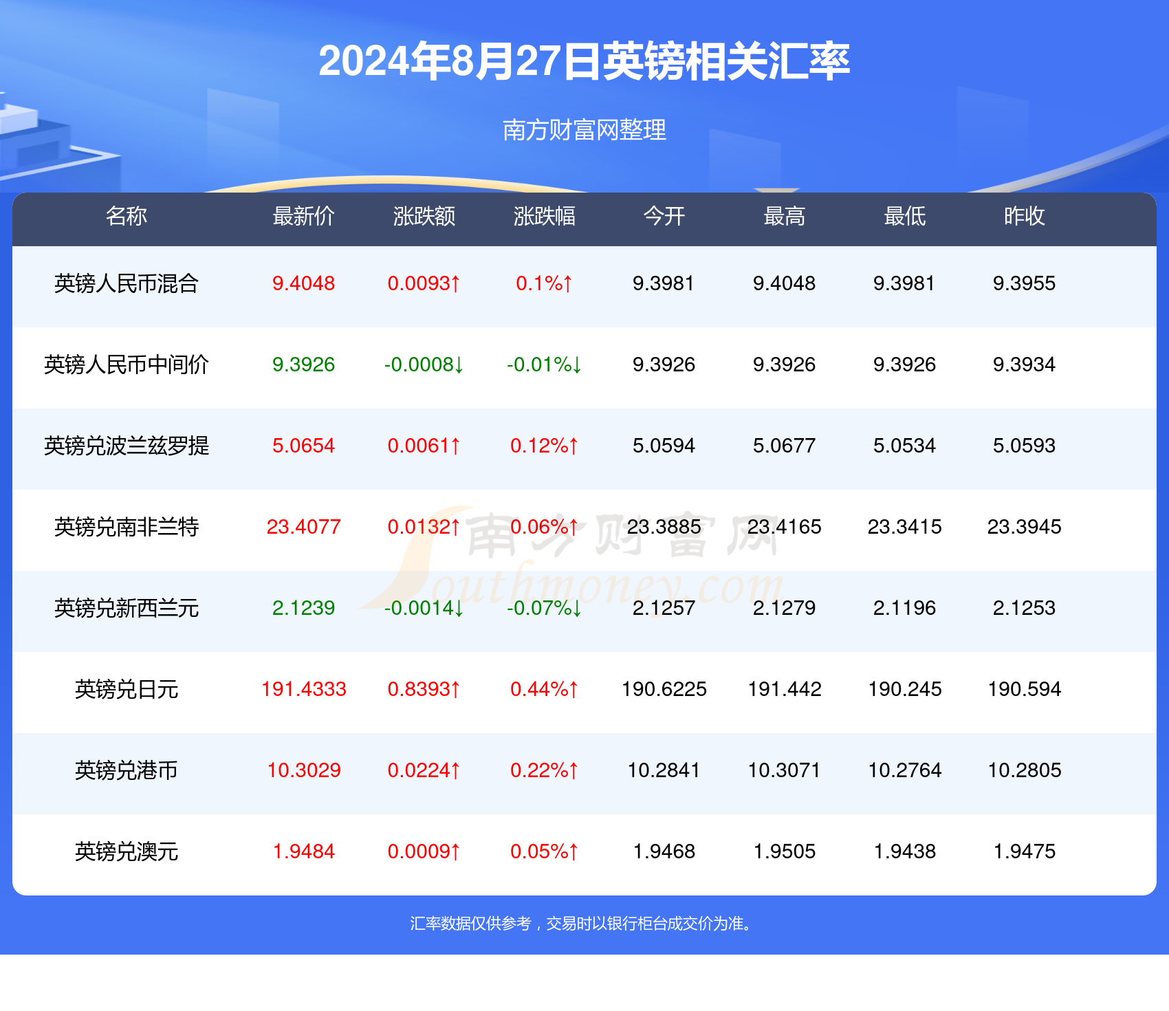 2024年新澳门今晚开奖结果,＊ ＊＊红球19＊＊：近期走势强劲