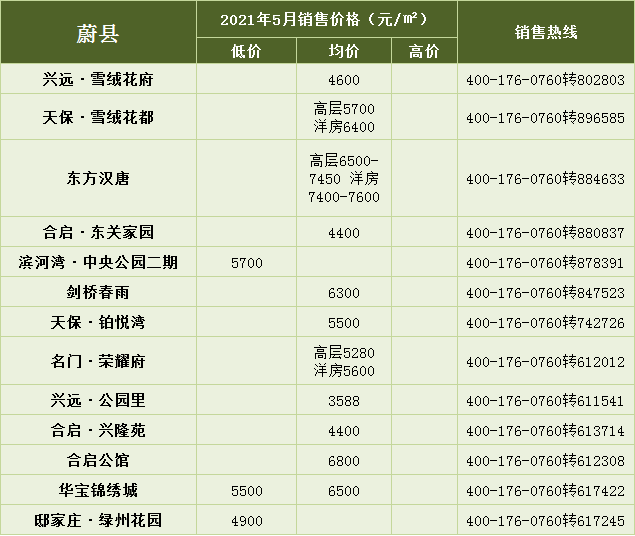 蔚县最新楼盘，现代城市生活新篇章探索