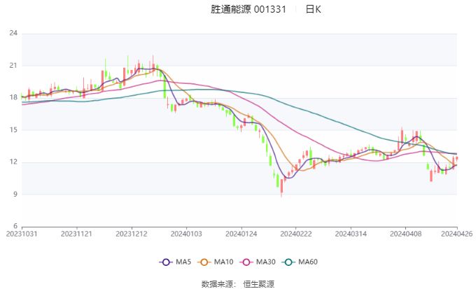 2024香港开奖记录,动态调整策略执行_Nexus19.409