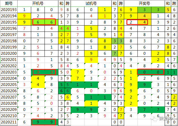 2024年新澳门今晚开奖结果查询,稳定性策略解析_特供版13.953