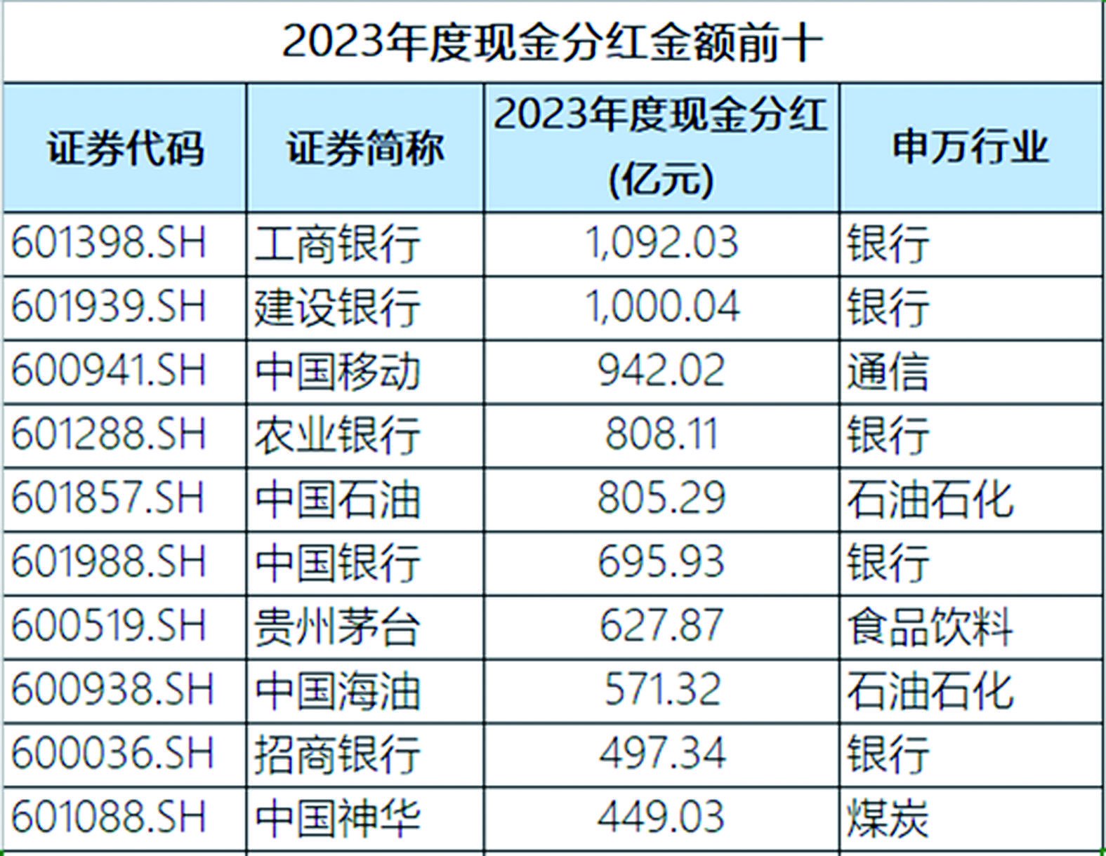 大板市场 第239页