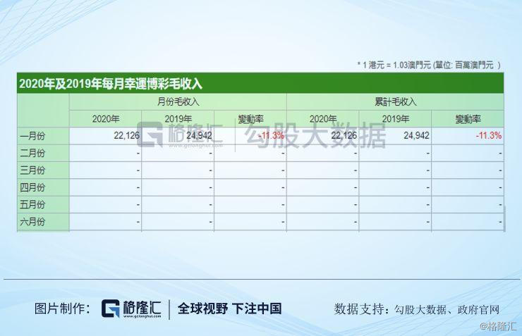 新澳开奖结果记录查询表,根据彩民的历史投注记录