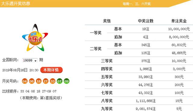 新奥今晚上开奖9点30分开什么码,在预测今晚的开奖号码时