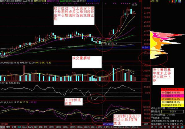 最新股票指标解析，智慧投资从理解指标开始