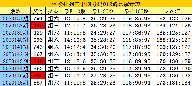 白小姐四肖四码100%准,实地分析考察数据_LT15.283