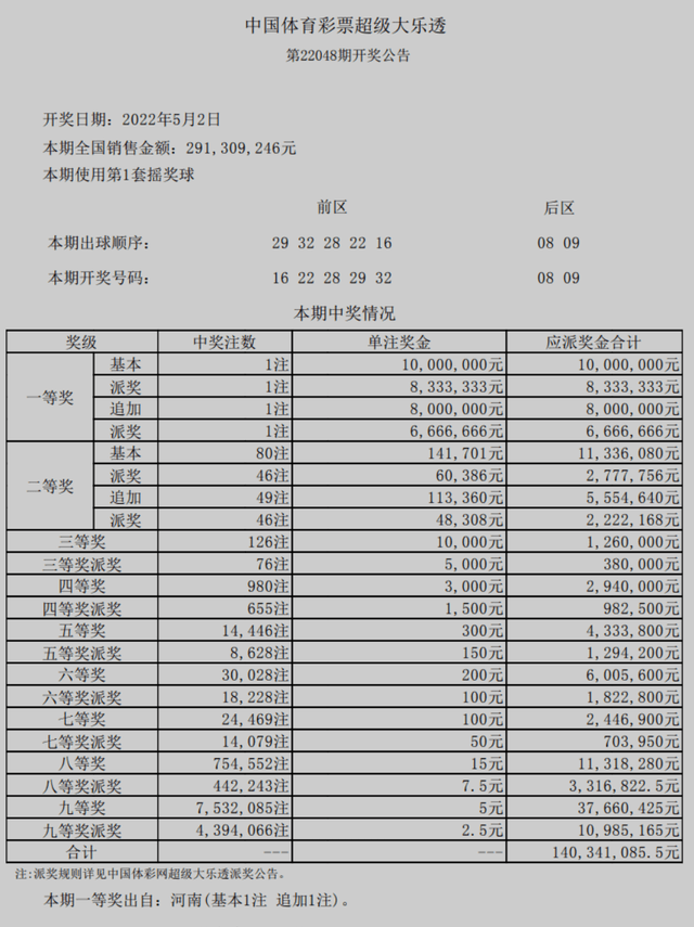 旧澳门开奖结果+开奖记录,数据驱动执行设计_V48.37