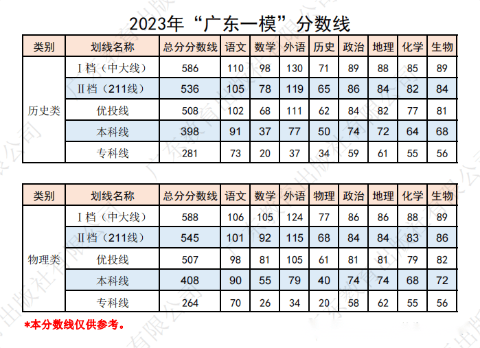 大板市场 第229页