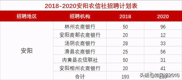 内黄最新招工信息及其社会影响分析