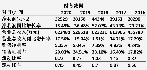 新澳内部资料精准一码波色表,收益分析说明_mShop82.516