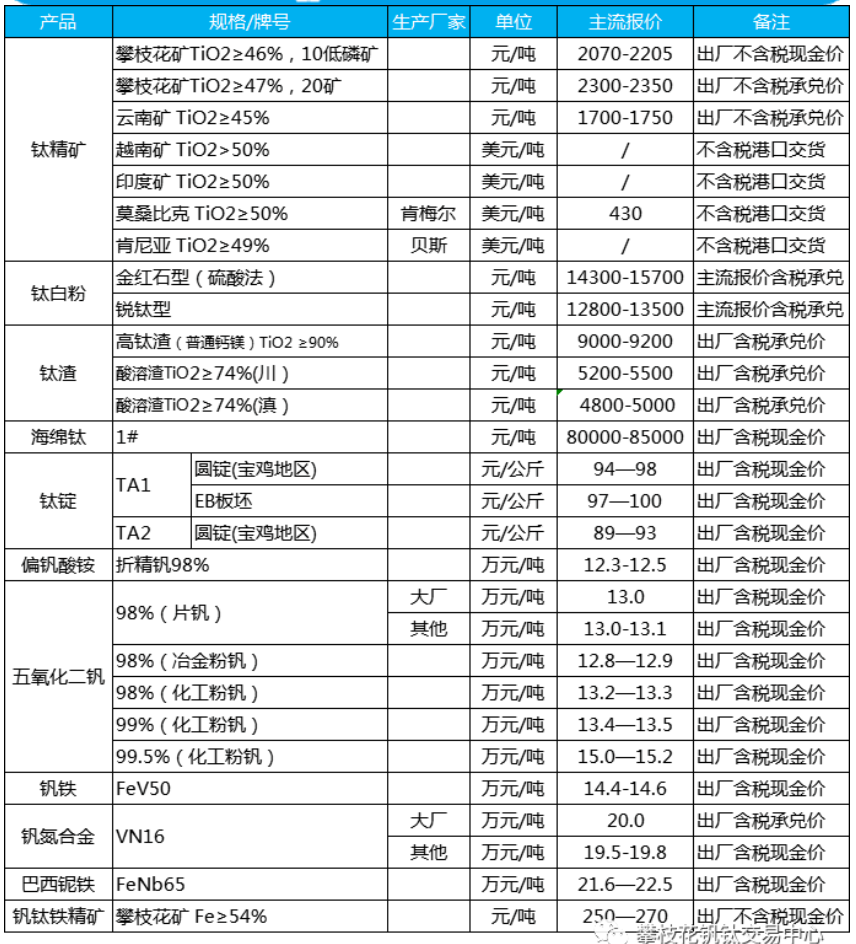 钒钛最新价格走势动态解析