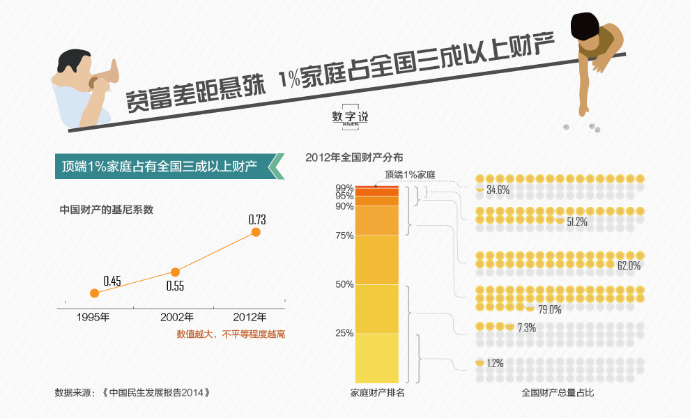 中国最新的贫富划分及其社会影响