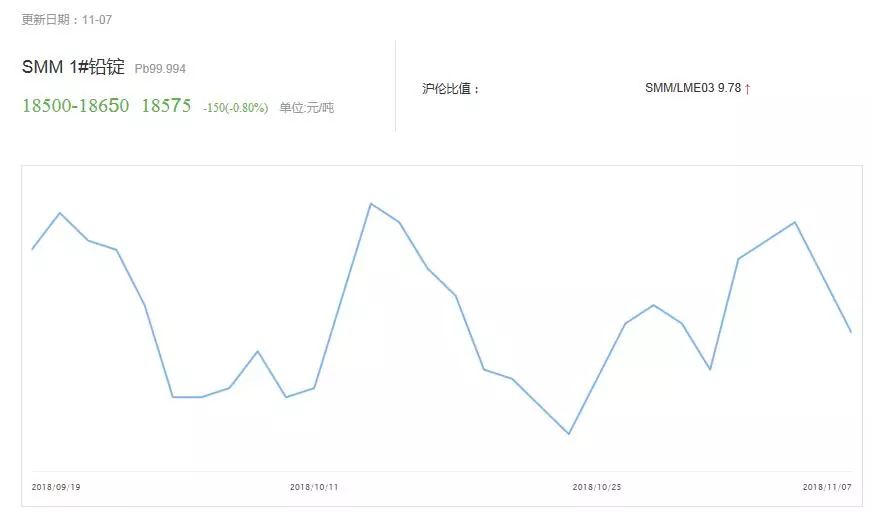 上海铅价最新动态分析