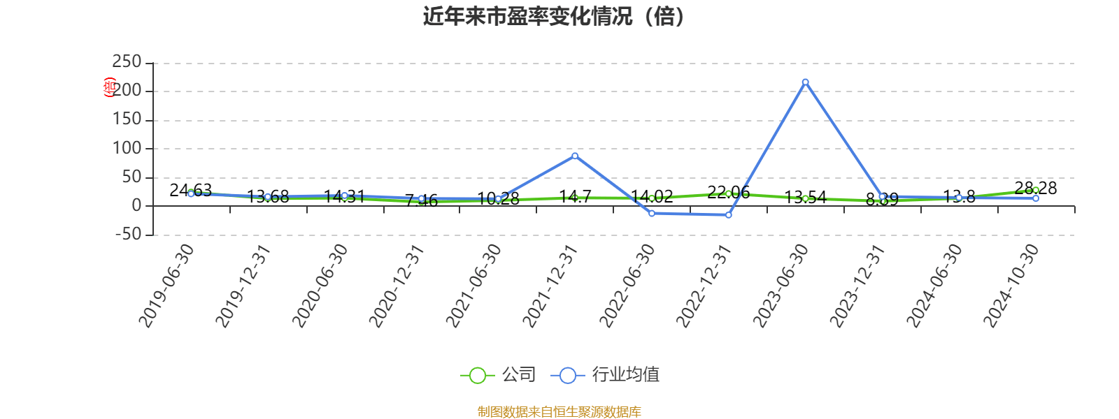 大板市场 第223页