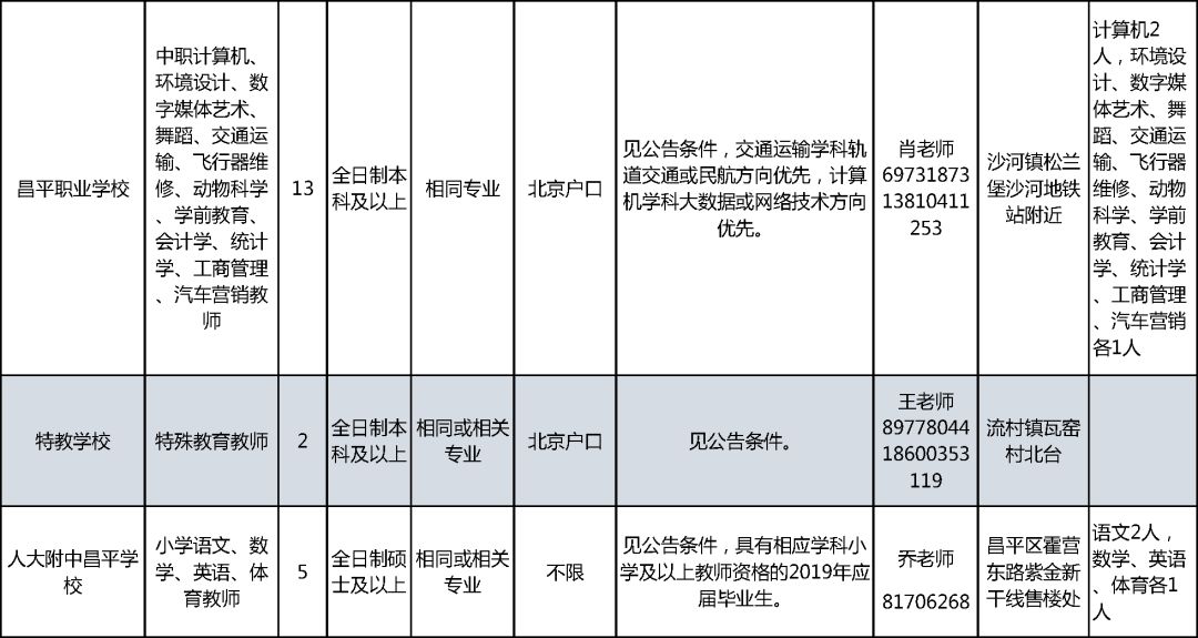 昌平最新招工信息对区域发展的推动力及其影响分析