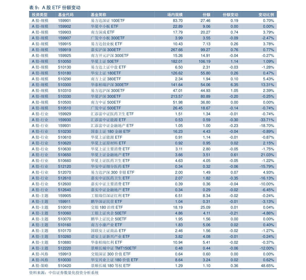 机械城 第208页