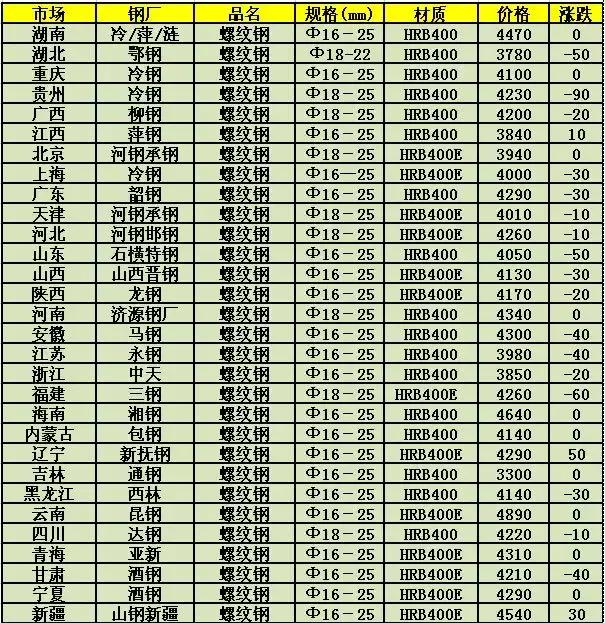 深度解析，废钢最新价格走势（聚焦2017年）