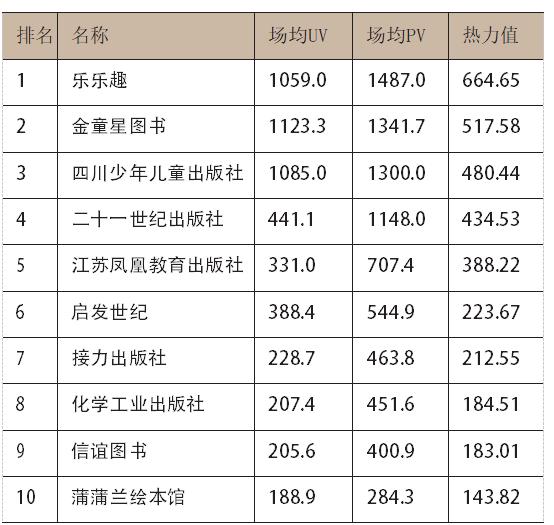 直播机构最新排名揭示行业格局与未来发展趋势