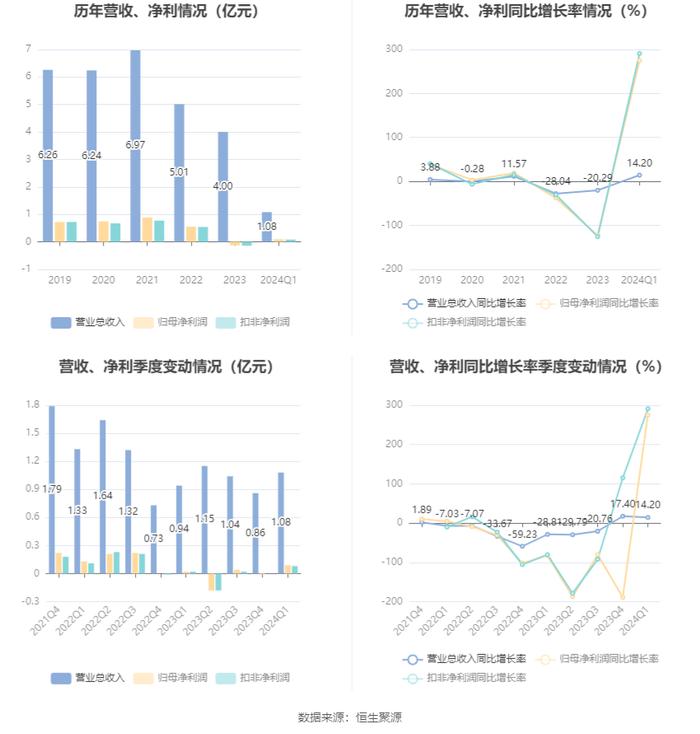 2024新澳最精准资料大全,经济性执行方案剖析_4DM86.859