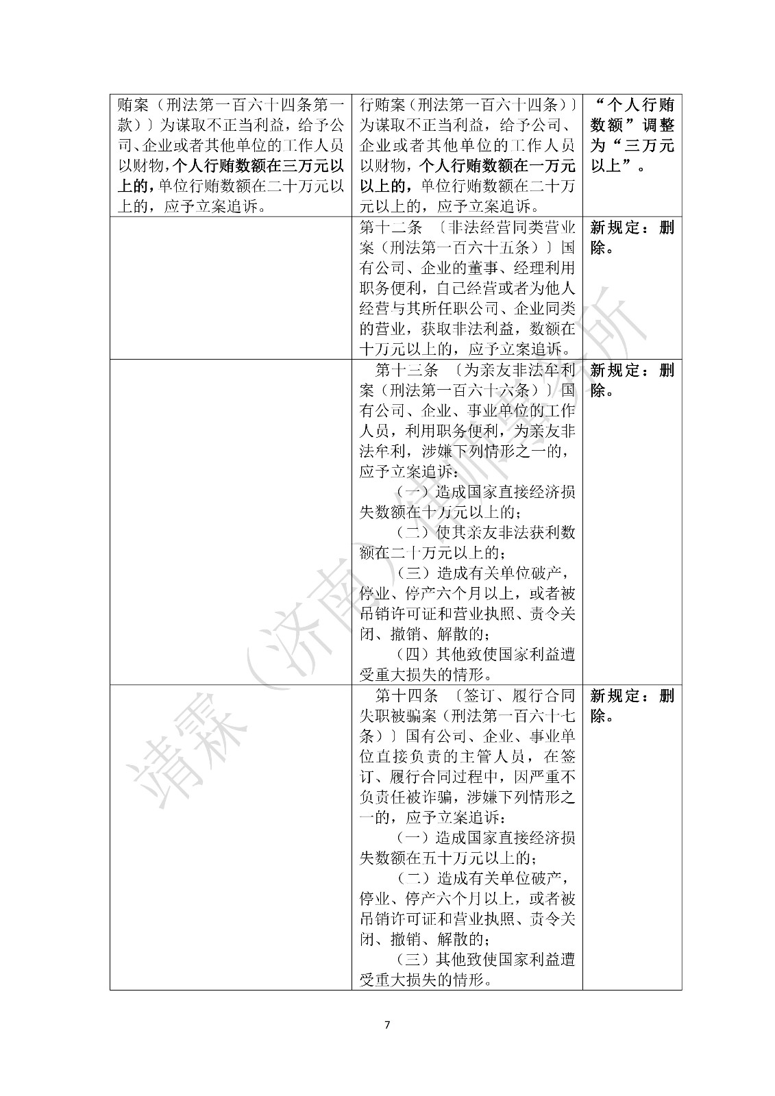 最新立案追诉标准全面解读