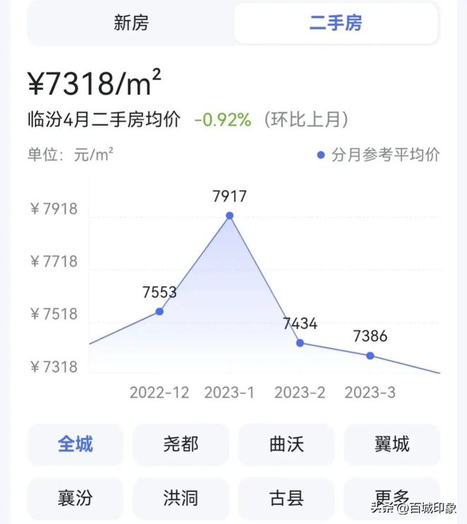 霍州房价动态更新与市场趋势解析