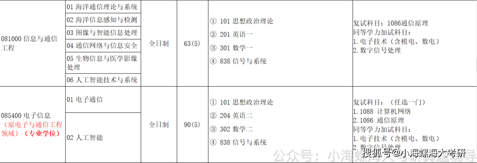 2024新澳免费资料大全,系统分析解释定义_Ultra64.838