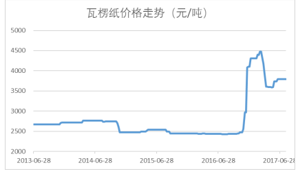 2024管家婆一肖一特,实地数据评估执行_VE版82.989