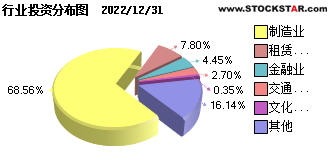 519651基金最新净值深度剖析与解读